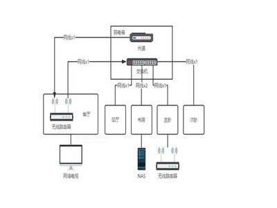 晉寧區(qū)計(jì)算機(jī)網(wǎng)絡(luò)工程維護(hù)費(fèi)用解析 如何尋找高性?xún)r(jià)比服務(wù)？(2022年更新)